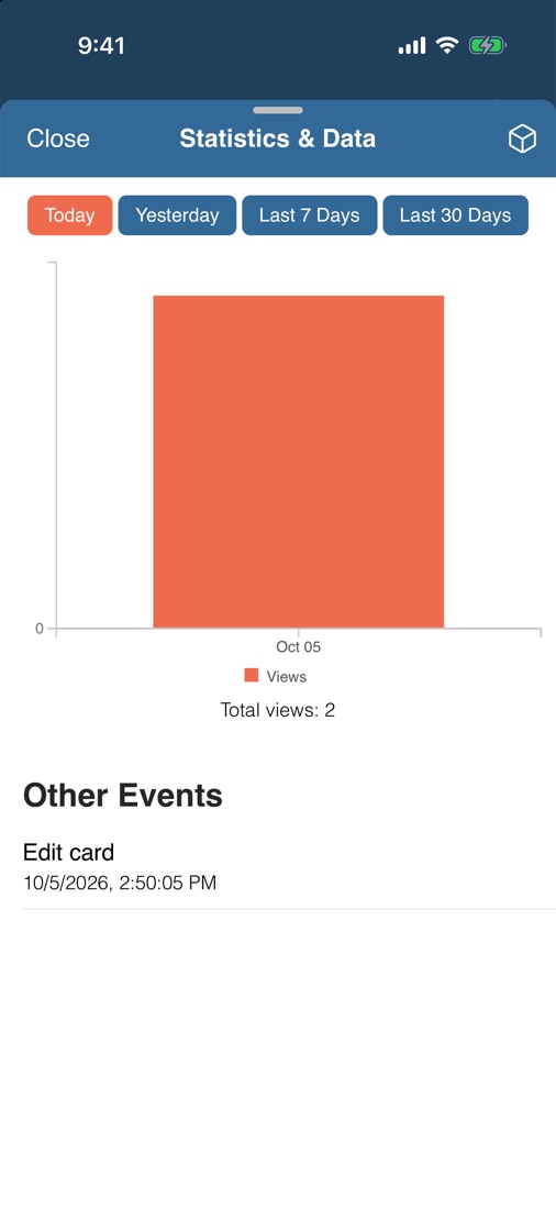 Built-in statistics showing card views for today